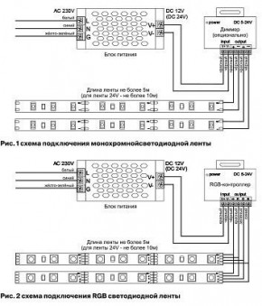 Лента светодиодная Maytoni Led strip 10127 в Нягани - nyagan.ok-mebel.com | фото 2