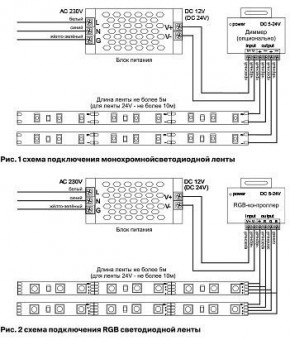Лента светодиодная Maytoni Led strip 10132 в Нягани - nyagan.ok-mebel.com | фото 6
