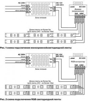 Лента светодиодная Maytoni Led strip 10172 в Нягани - nyagan.ok-mebel.com | фото 6