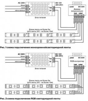 Лента светодиодная Maytoni Led strip 10175 в Нягани - nyagan.ok-mebel.com | фото 5