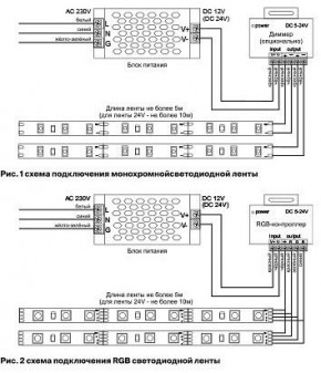 Лента светодиодная Maytoni Led strip 10181 в Нягани - nyagan.ok-mebel.com | фото 3