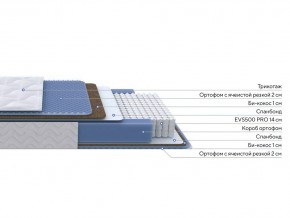 PROxSON Матрас Active Comfort M (Ткань Трикотаж Эко) 120x195 в Нягани - nyagan.ok-mebel.com | фото 2