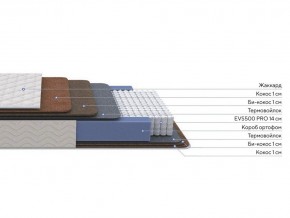 PROxSON Матрас Balance Double F (Ткань Синтетический жаккард) 120x200 в Нягани - nyagan.ok-mebel.com | фото 2