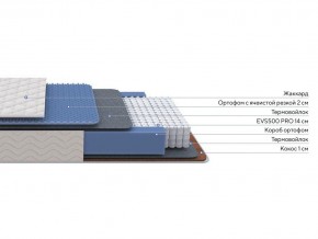 PROxSON Матрас Balance Duo M/S (Ткань Синтетический жаккард) 140x200 в Нягани - nyagan.ok-mebel.com | фото 2