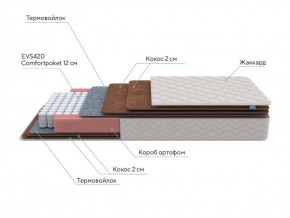 PROxSON Матрас Base F (Ткань Синтетический жаккард) 140x190 в Нягани - nyagan.ok-mebel.com | фото 7