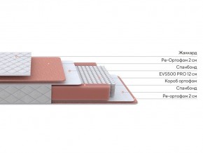 PROxSON Матрас Base M (Ткань Синтетический жаккард) 80x190 в Нягани - nyagan.ok-mebel.com | фото 2