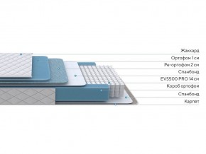 PROxSON Матрас FIRST 500 Flat M (Ткань Синтетический жаккард) 120x190 в Нягани - nyagan.ok-mebel.com | фото 2