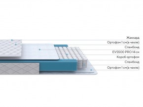 PROxSON Матрас FIRST M (Синтетический жаккард) 120x200 в Нягани - nyagan.ok-mebel.com | фото 2