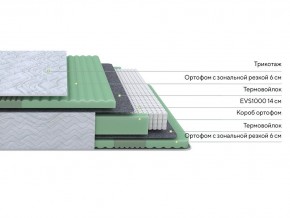 PROxSON Матрас Green Comfort M (Tricotage Dream) 80x190 в Нягани - nyagan.ok-mebel.com | фото 5