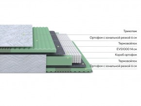 PROxSON Матрас Green Comfort M (Tricotage Dream) 90x195 в Нягани - nyagan.ok-mebel.com | фото 2