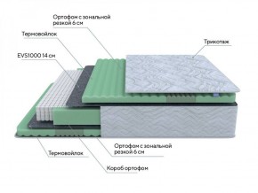 PROxSON Матрас Green Comfort M (Tricotage Dream) 120x190 в Нягани - nyagan.ok-mebel.com | фото 6