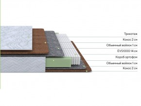 PROxSON Матрас Green F (Tricotage Dream) 200x210 в Нягани - nyagan.ok-mebel.com | фото 2