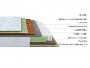 PROxSON Матрас Green M (Tricotage Dream) 120x210 в Нягани - nyagan.ok-mebel.com | фото 3