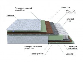 PROxSON Матрас Green M (Tricotage Dream) 120x195 в Нягани - nyagan.ok-mebel.com | фото 7