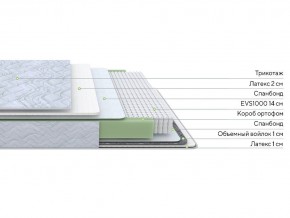 PROxSON Матрас Green S (Tricotage Dream) 120x190 в Нягани - nyagan.ok-mebel.com | фото 2