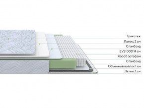 PROxSON Матрас Green S (Tricotage Dream) 120x210 в Нягани - nyagan.ok-mebel.com | фото 2