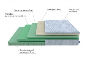 PROxSON Матрас Motion Memo Flex S (Motion Dream) 200x200 в Нягани - nyagan.ok-mebel.com | фото 18