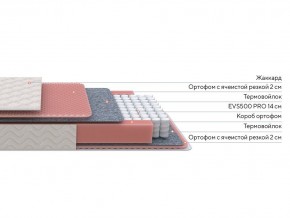 PROxSON Матрас Standart Light M Roll (Ткань Жаккард) 160x200 в Нягани - nyagan.ok-mebel.com | фото 3