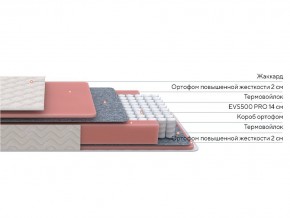 PROxSON Матрас Standart M (Ткань Жаккард) 90x195 в Нягани - nyagan.ok-mebel.com | фото 10