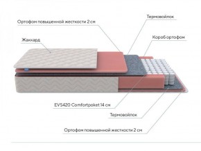 PROxSON Матрас Standart M (Ткань Жаккард) 140x195 в Нягани - nyagan.ok-mebel.com | фото 7