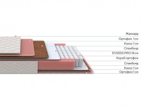 PROxSON Матрас Standart Plus M Roll (Ткань Жаккард) 120x200 в Нягани - nyagan.ok-mebel.com | фото 2