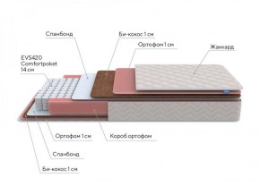 PROxSON Матрас Standart Plus M Roll (Ткань Жаккард) 140x200 в Нягани - nyagan.ok-mebel.com | фото 7