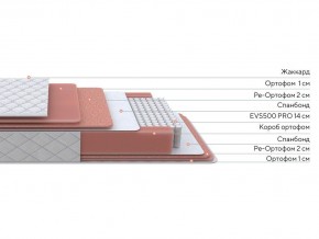 PROxSON Матрас Standart Plus M (Ткань Жаккард) 140x200 в Нягани - nyagan.ok-mebel.com | фото 3